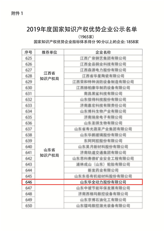 附件1：2019年度 知識產(chǎn)權(quán)優(yōu)勢企業(yè)公示名單（濰坊華全電力有限公司成功入選）